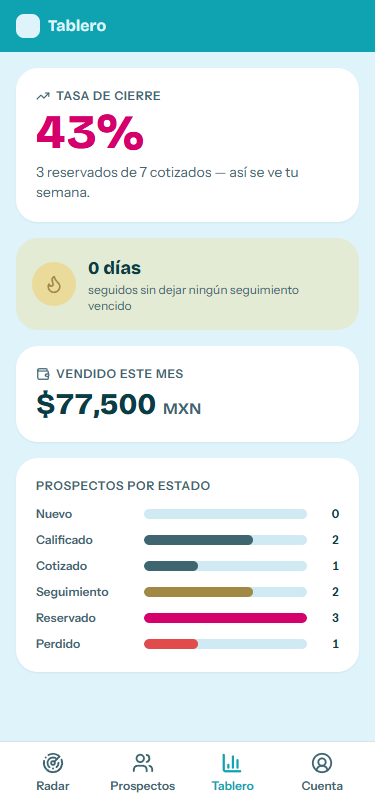 Tablero con tu tasa de cierre y ventas del mes